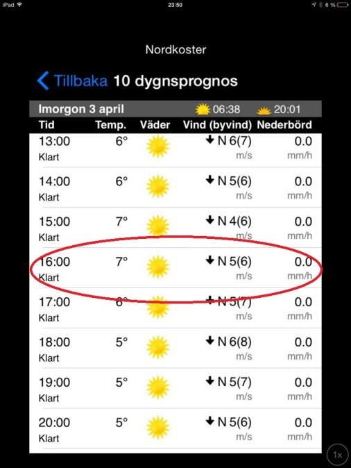 Prognos från SMHIs app
